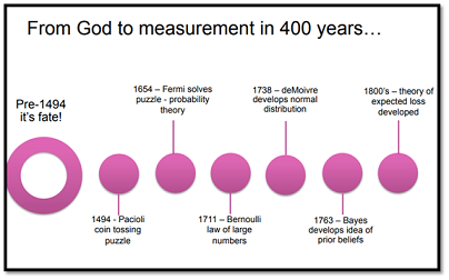 Historical Term - Risk Management Assignment 1.png